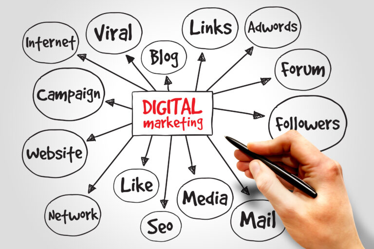 content marketing areas, as well as digital marketing
