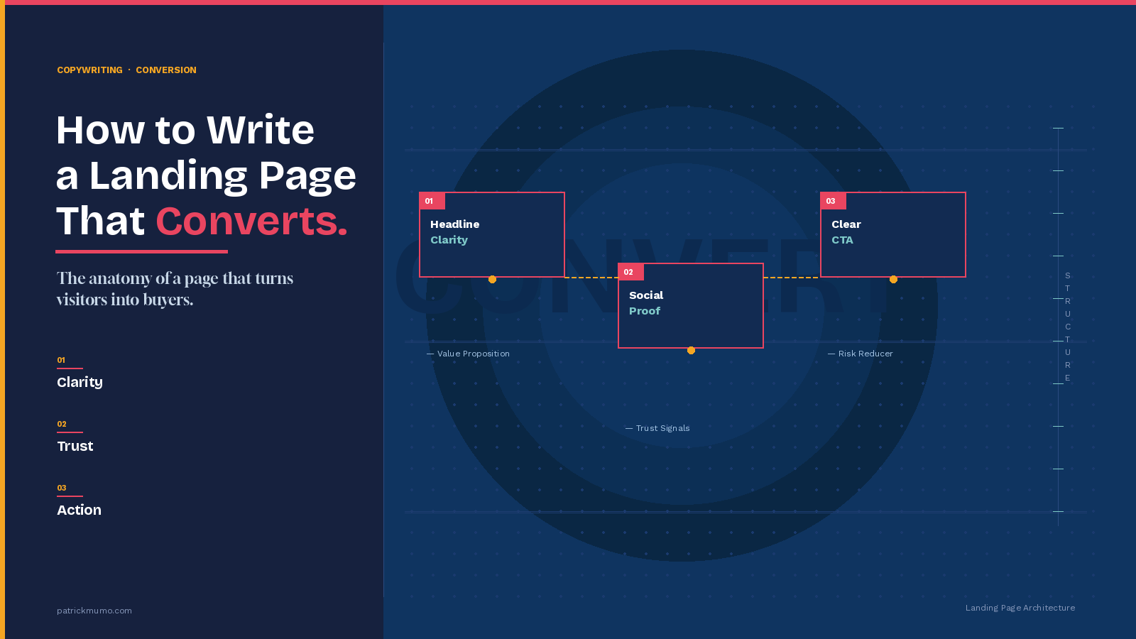 How to Write a Landing Page That Actually Converts